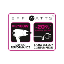 Gifi Sèche cheveux Calor Studio Dry rose et noir